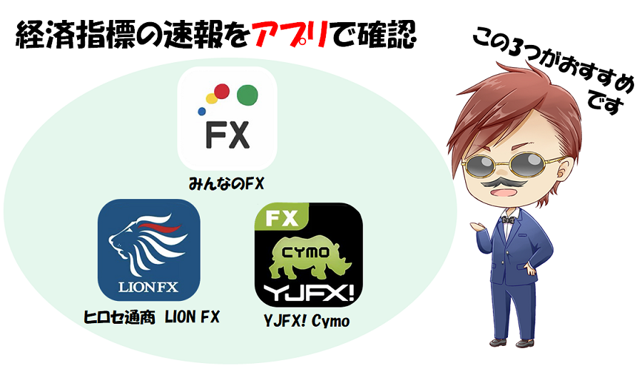 FX 経済指標